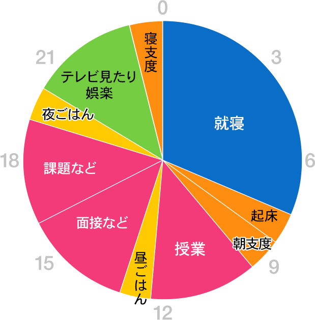 グラフ