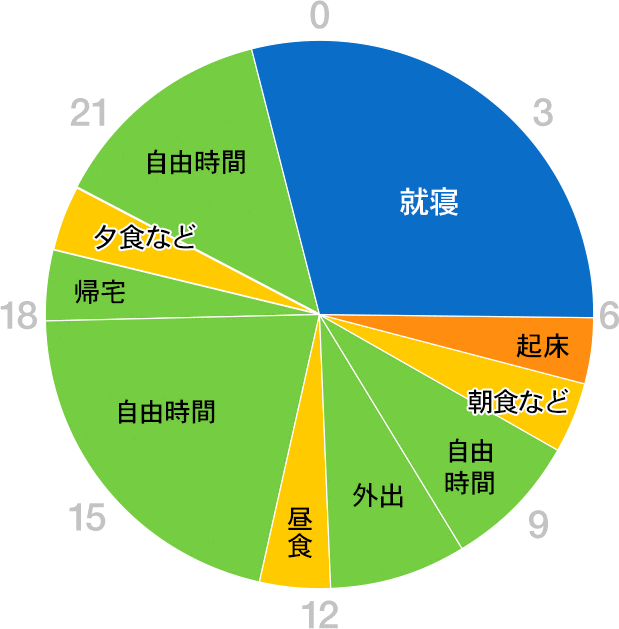 グラフ