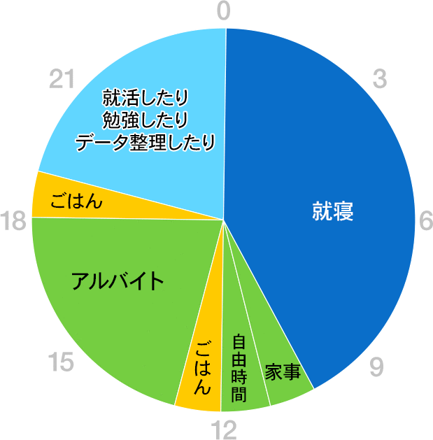 グラフ