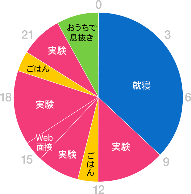 グラフ