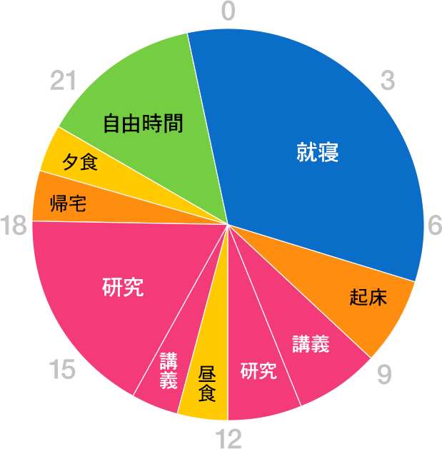 グラフ