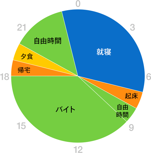 グラフ