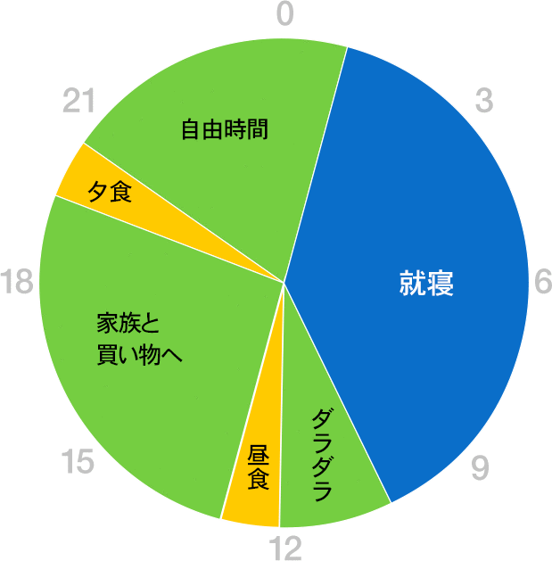 グラフ