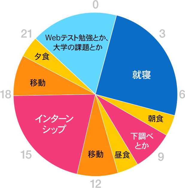 グラフ