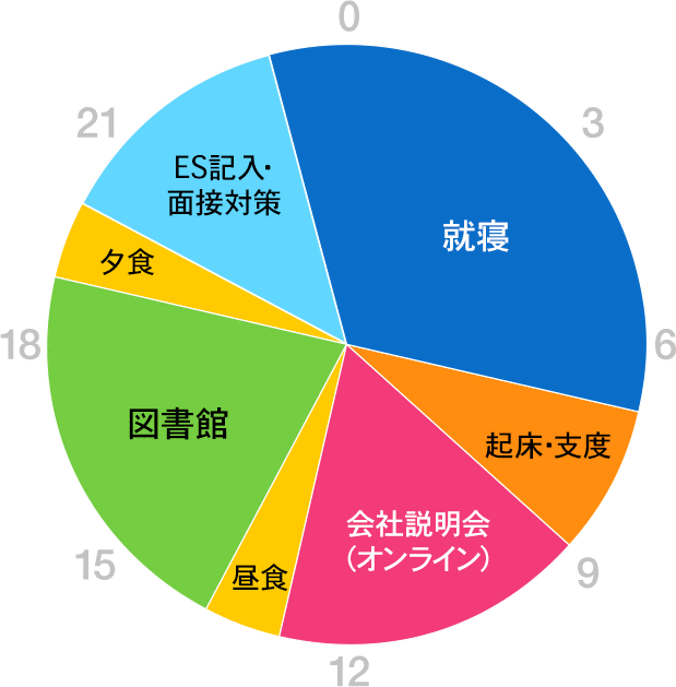 グラフ