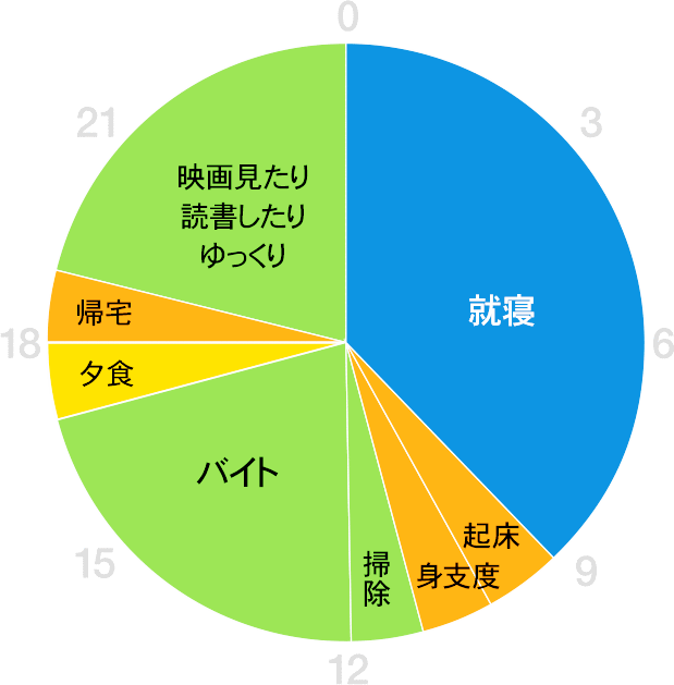 グラフ