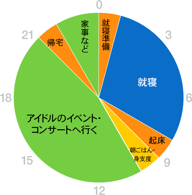 グラフ