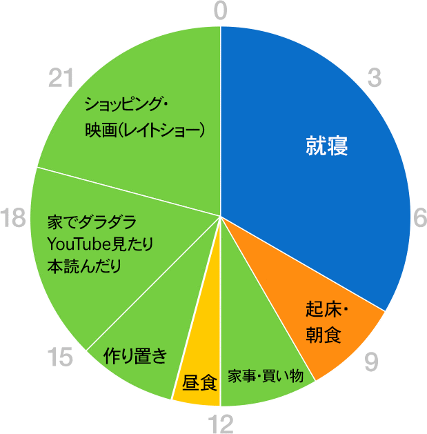 グラフ