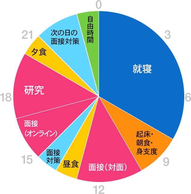 グラフ