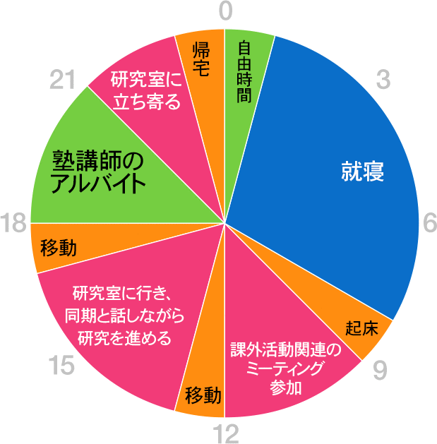 グラフ