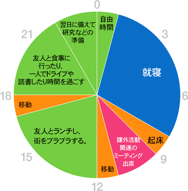 グラフ