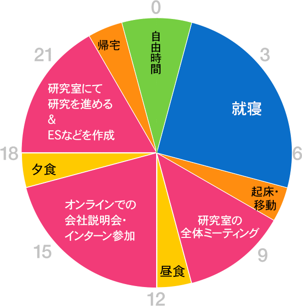 グラフ