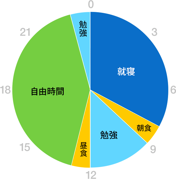 グラフ