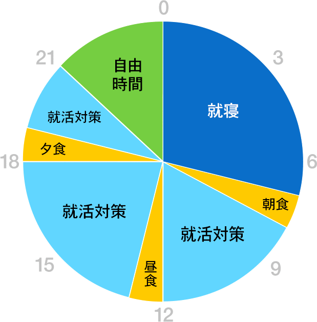 グラフ