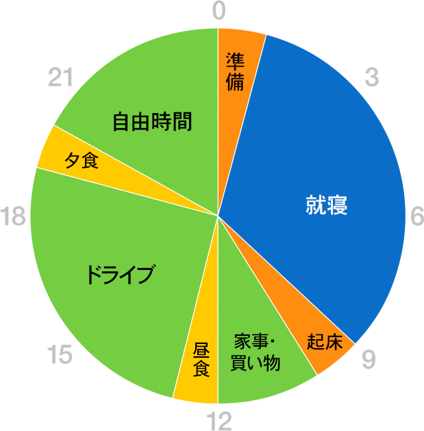 グラフ