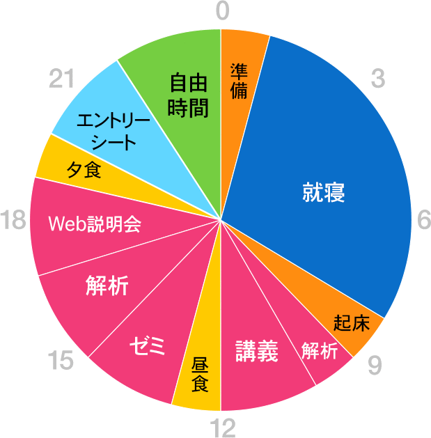 グラフ