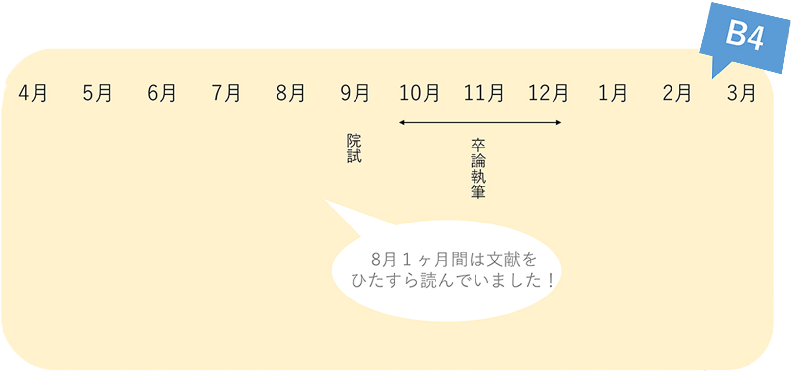 1年間の流れ1