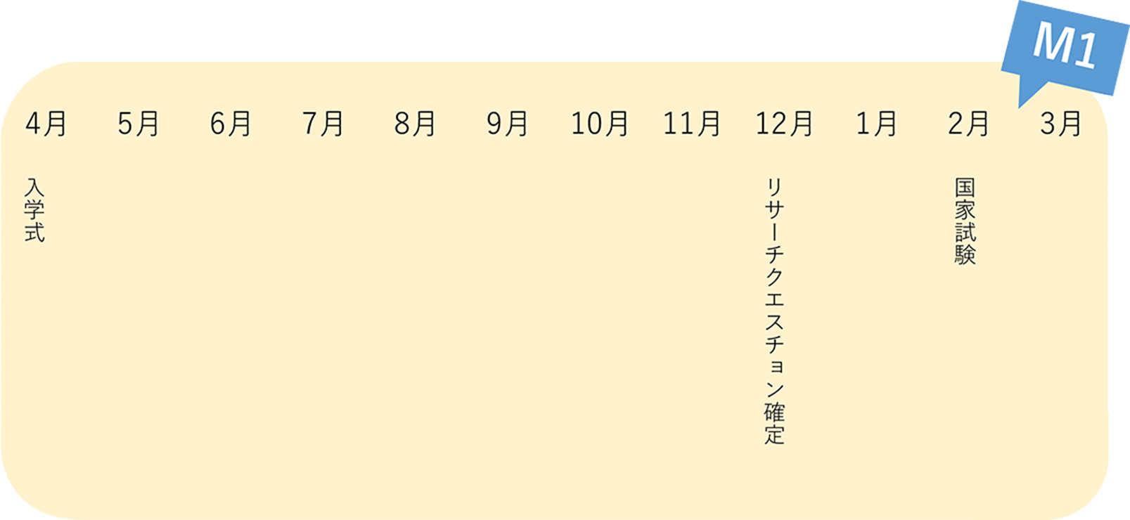 1年間の流れ2