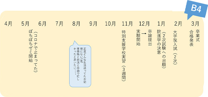 1年間の流れ1