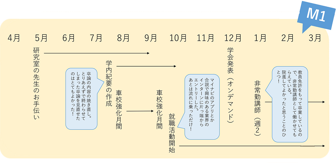 1年間の流れ2