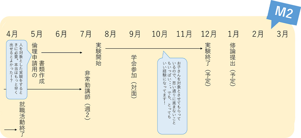 1年間の流れ3