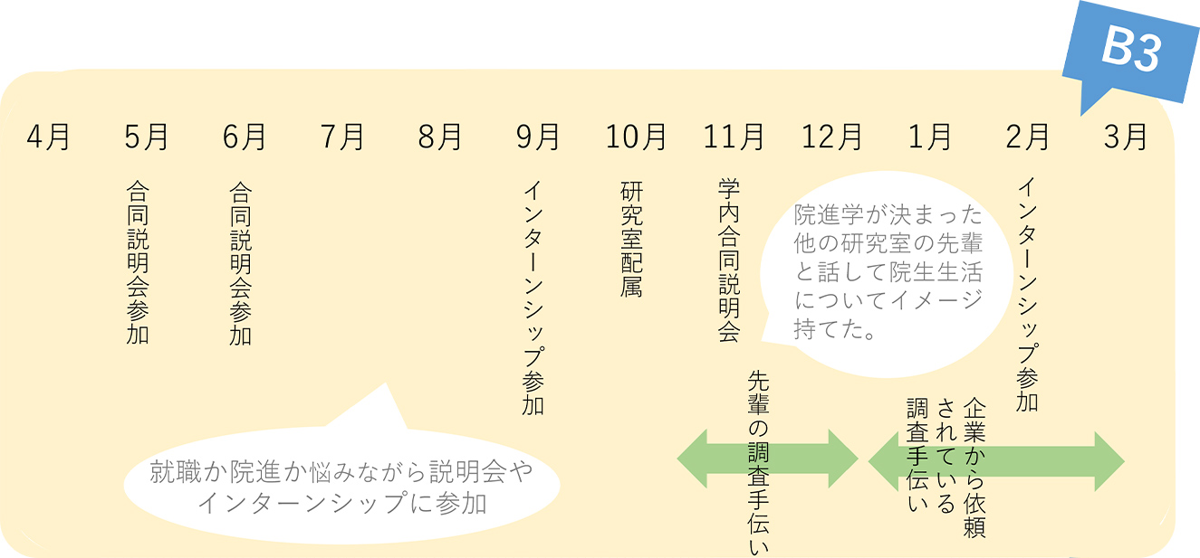 1年間の流れ1