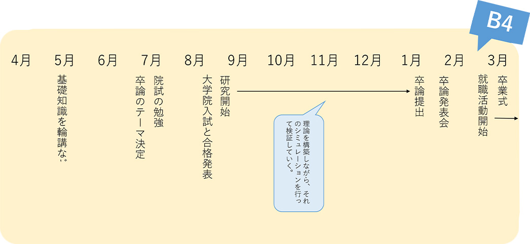1年間の流れ1