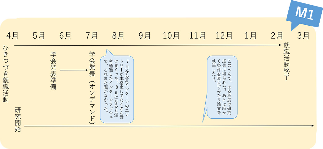 1年間の流れ2