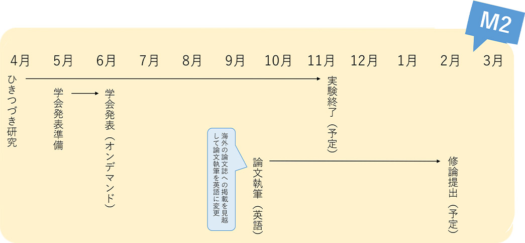 1年間の流れ3