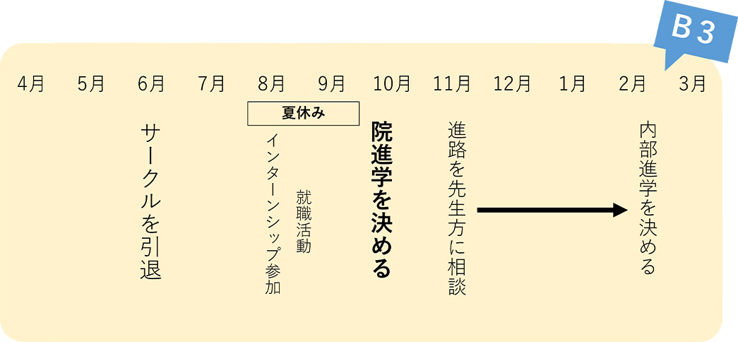1年間の流れ1