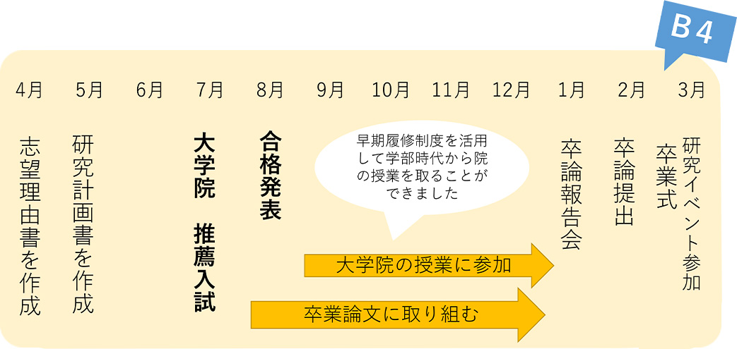 1年間の流れ2