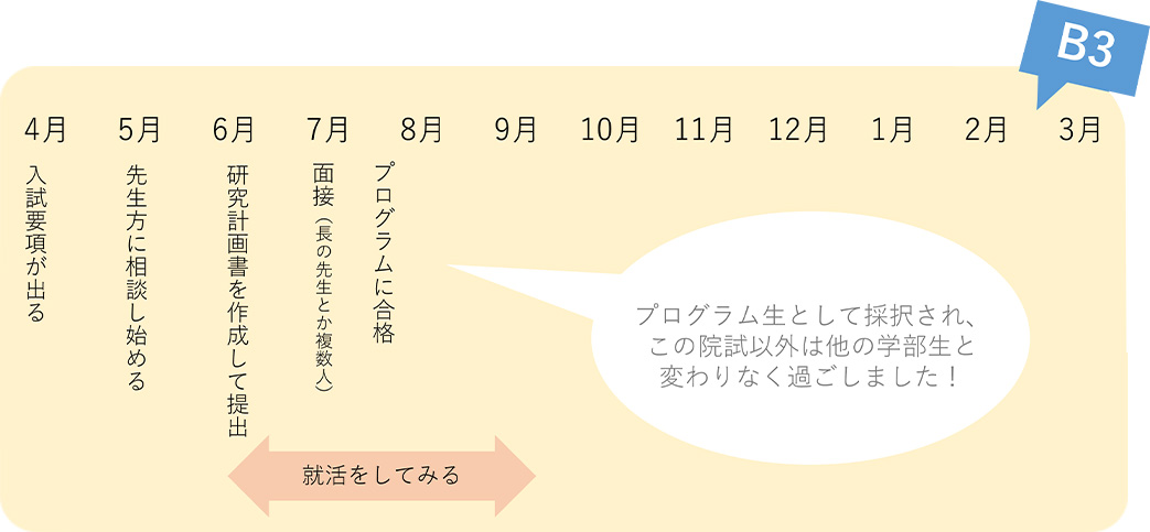 1年間の流れ1