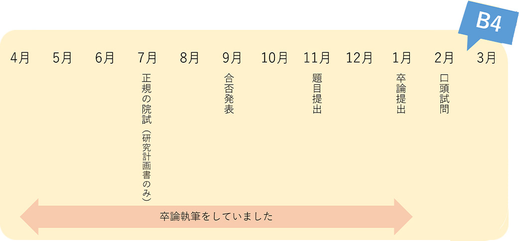 1年間の流れ2