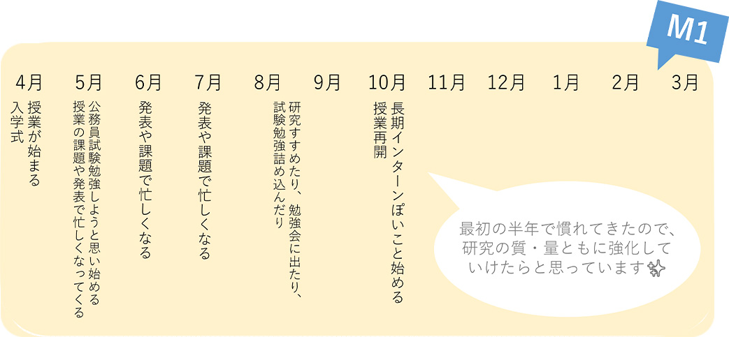 1年間の流れ3
