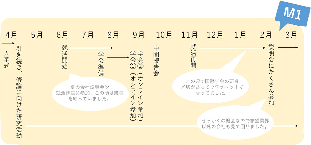 1年間の流れ2