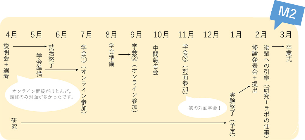 1年間の流れ3