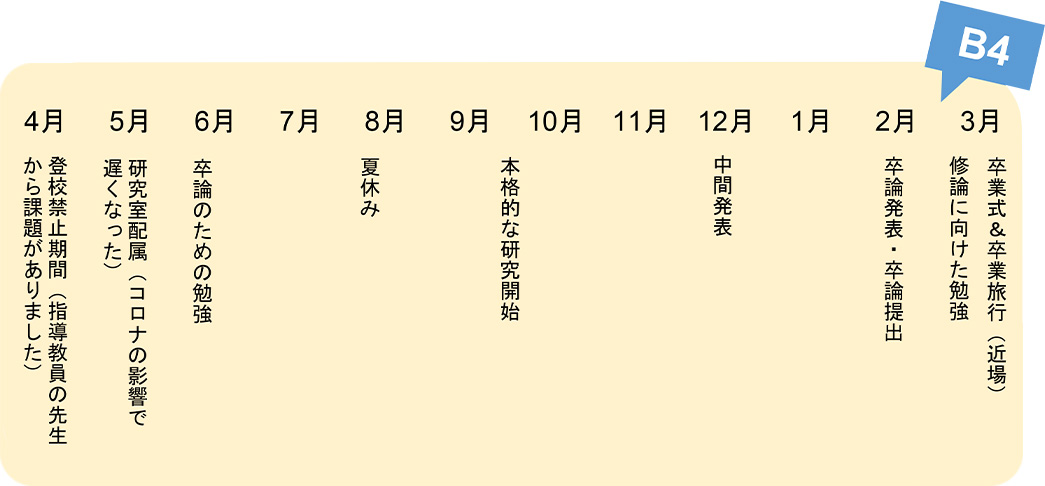1年間の流れ1
