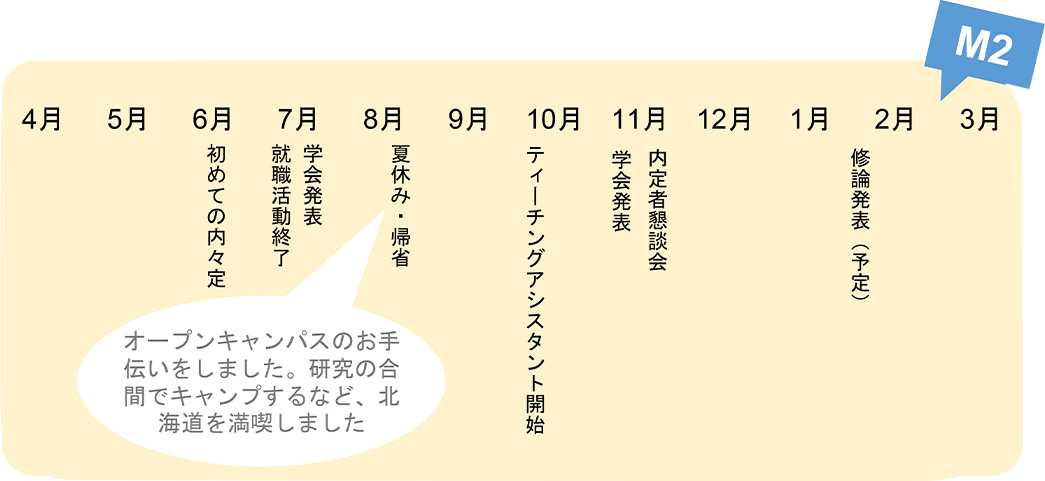 1年間の流れ3