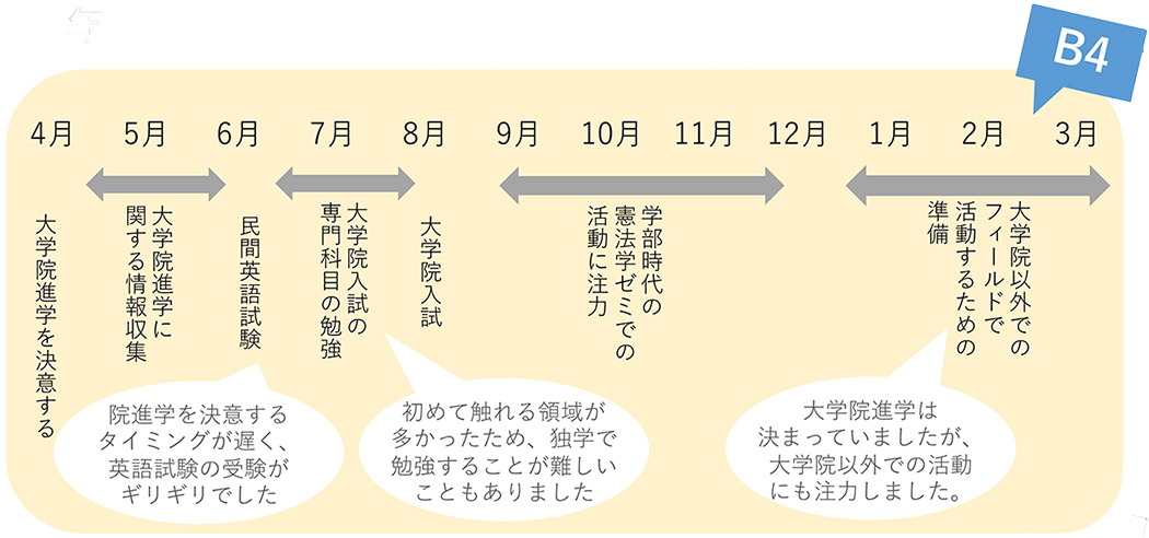 1年間の流れ1