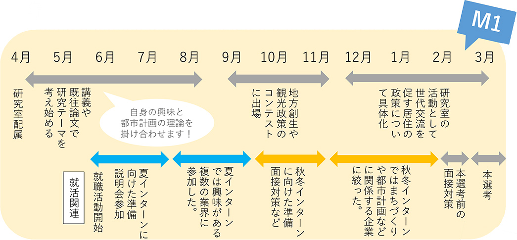 1年間の流れ2