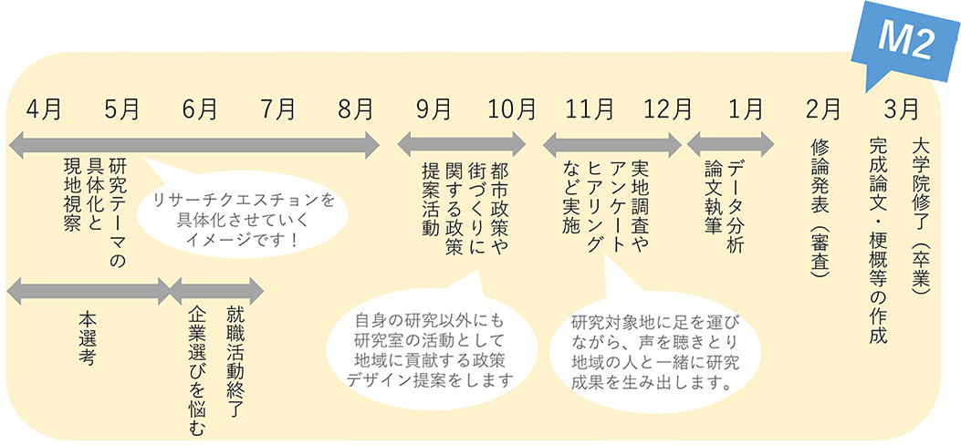 1年間の流れ3