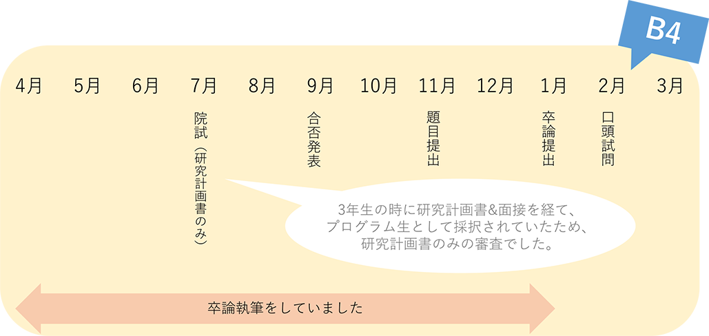 1年間の流れ1