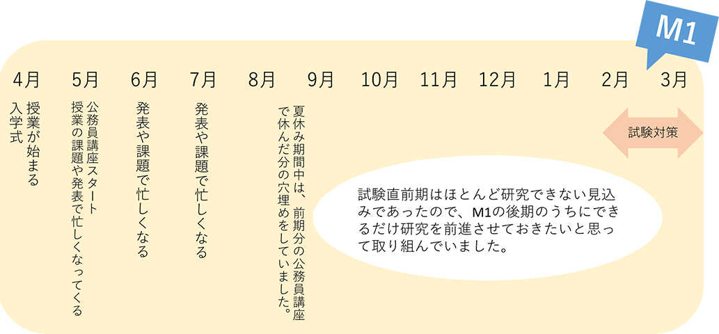 1年間の流れ2