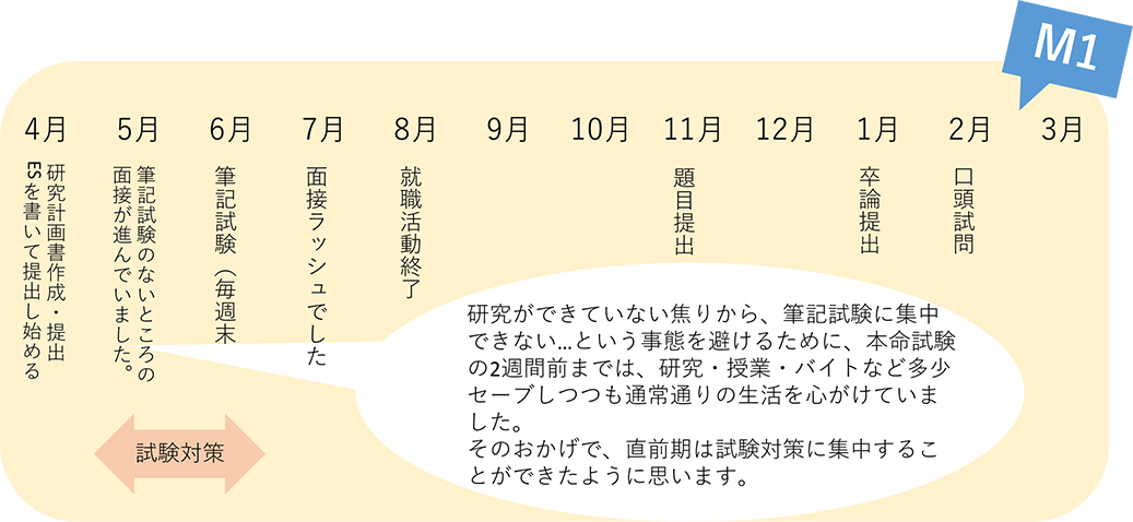1年間の流れ3