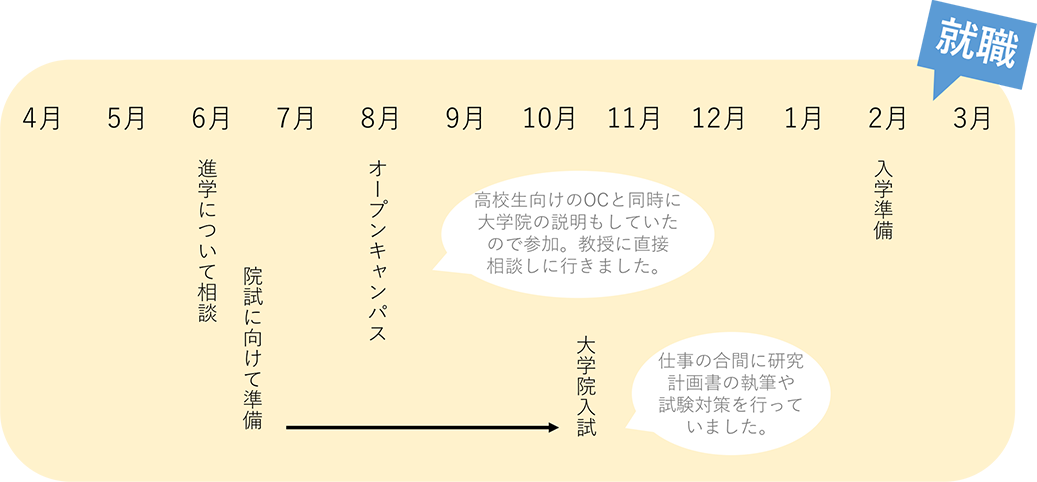 1年間の流れ1