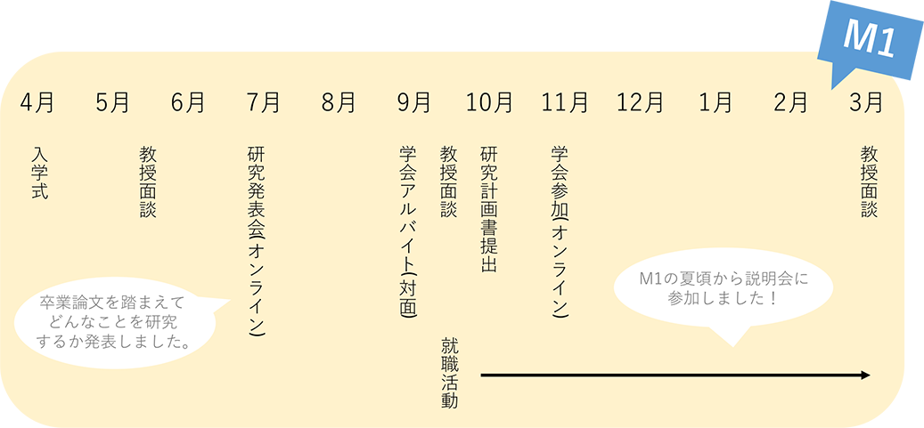 1年間の流れ2