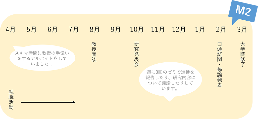 1年間の流れ3