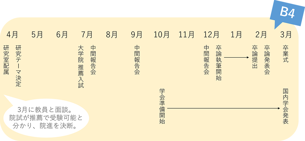 1年間の流れ1