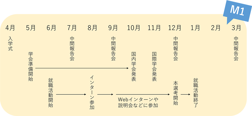 1年間の流れ2