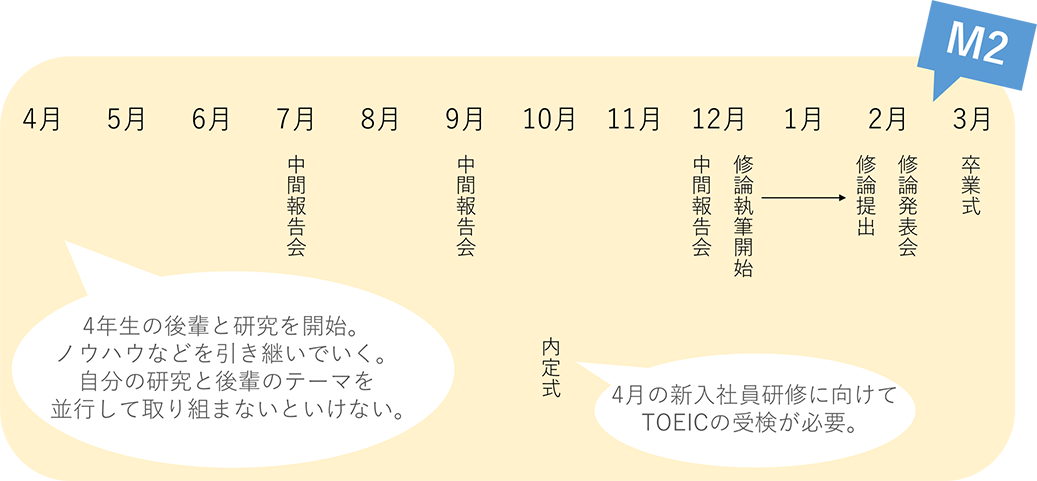 1年間の流れ3
